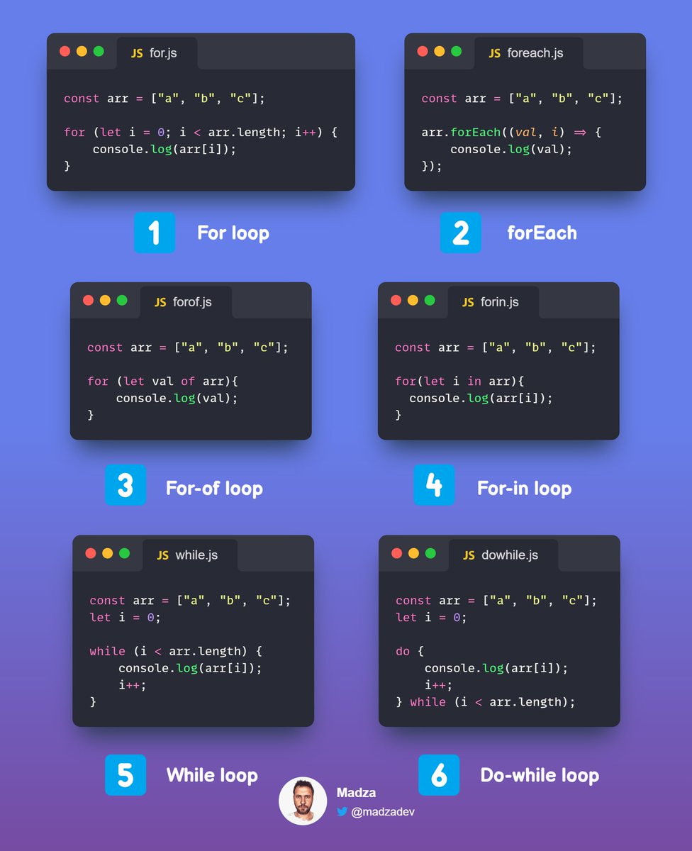 madzadev's tweet image. JavaScript tip 💡

6 different ways to loop through arrays 👇👇