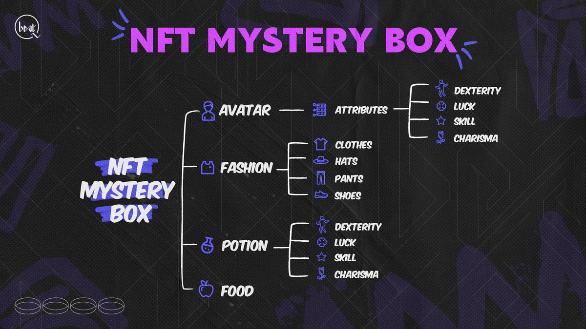 BeatqOfficial's tweet photo. Hi fams 🥰, 
We hope everyone is having a great start to the week! As promised, part 2 of the recap is here💪.

The anticipated contents of the NFT mystery box are revealed. 

P.S. Rewards vary from workout to workout.

#web3 #metaverse #dance #fitness #NFT #Gamefi https://t.co/w5V5rKtd9M