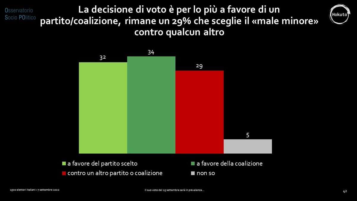 24infodata's tweet image. Odiatori, divanisti o radical chic? Perché è im misura il rapporto tra gli stili di leadership e gli elettori
#dataaanalysis infodata.ilsole24ore.com/2022/10/31/odi…