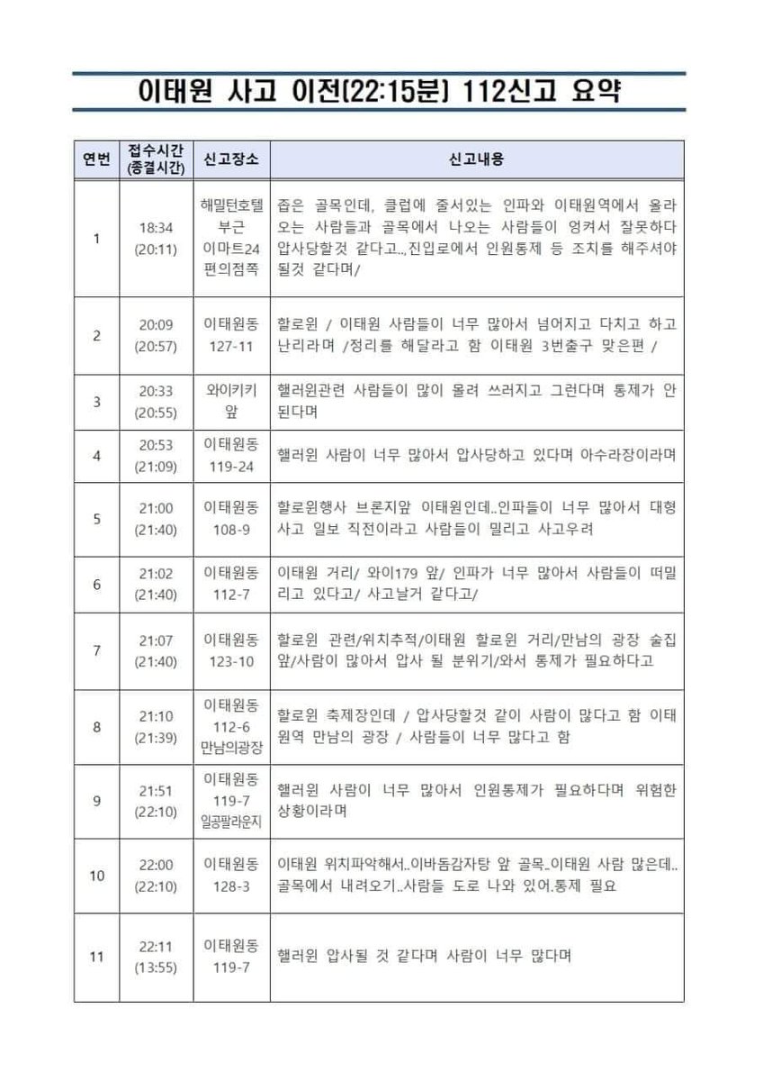 와 진짜 저녁부터 계속 신고가 들어왔는데 경찰 배치를 안한거네...