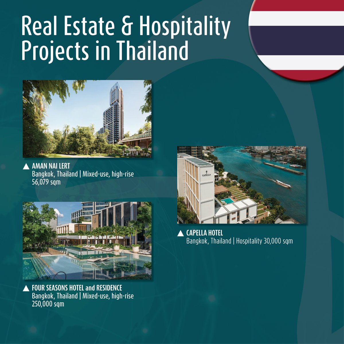 ArchetypeGroupe's tweet photo. With more than 18 years of operation in #Thailand, Archetype Group is the top choice of many well-known brands &amp; companies to handle their projects in the #landofsmiles. Learn more here: https://t.co/ZhI34z9eHm https://t.co/Oz3bF9sWrx