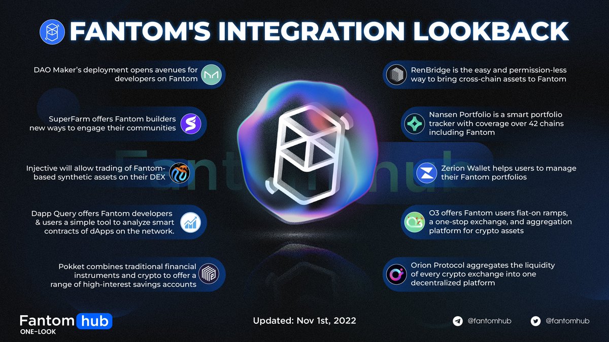 🤝 FANTOM'S INTEGRATION LOOKBACK 🤝

<a href="/MakerDAO/">Maker is now Sky</a>
<a href="/SuperFarmDAO/">SuperFarmDAO</a>
<a href="/Injective_/">ninja</a>
<a href="/teamdappquery/">Dappquery</a>
<a href="/POKKETOfficial/">POKKET</a>
<a href="/renprotocol/">Ren</a>
<a href="/nansen_ai/">Nansen 🧭</a>
<a href="/zerion_io/">Zerion (Moved to @zerion)</a>
<a href="/O3_Labs/">O3 Swap</a>
<a href="/orion_protocol/">Orion</a>

️🎯 Each of them is an amazing insert of Fantome Ecosystem! 

#FTM #fantom #partnership #integration