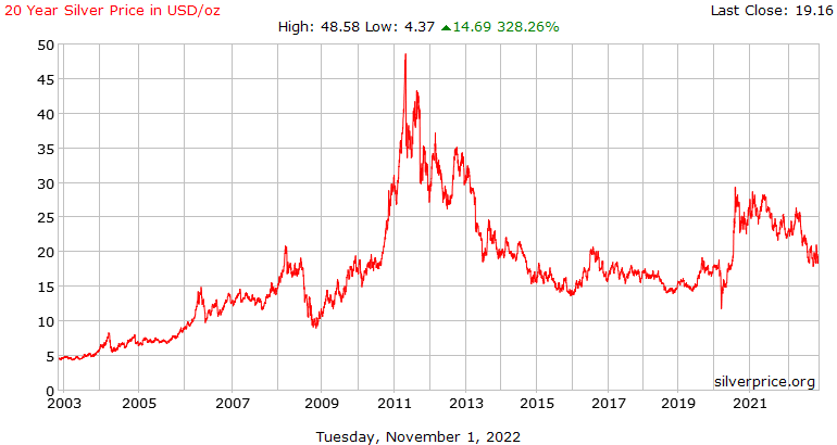 JonSnowling's tweet photo. Cost of living is up. Is the cause a force called "inflation"? No! Facts: 1. Precious metals prices are down. 2. Real wages are down (Depression). 3.Oil spike = USA sanctions. 4. Housing up = (bank/BlackRock purchasing + mass immigration)= demand spike. 5. Pandemic = Supply shock https://t.co/wMgXAMAZCs