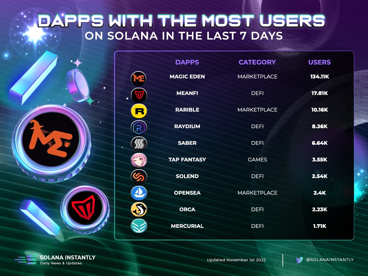 Solana Instantly tweet media