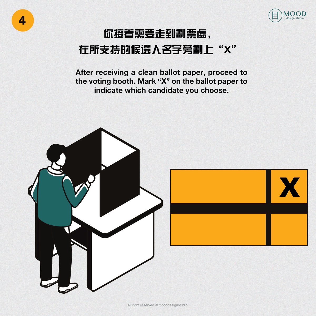 RichardTeoh91's tweet photo. 4. 你需要走到劃票處，在你想支持的候選人名字旁劃上「X」 https://t.co/eGRbV90Jf0