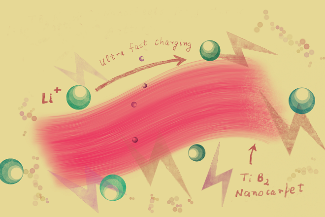 IITGN and JAIST invent new anode material that leads to ultra-fast charging and long life of Lithium-Ion batteries