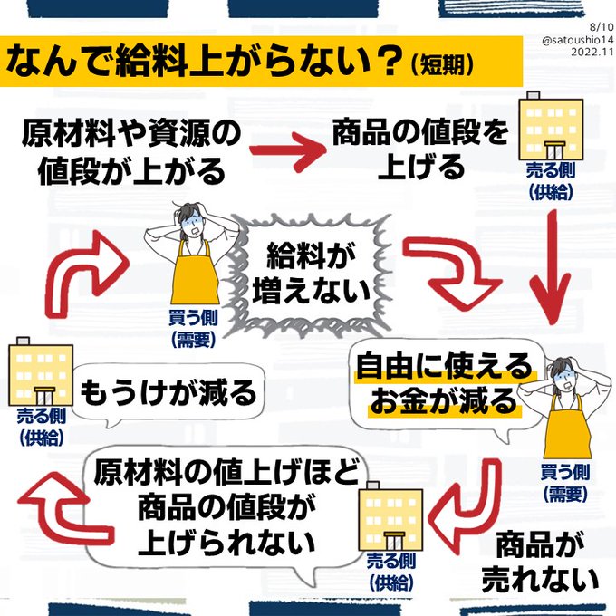 値下げ』の評価や評判、感想など、みんなの反応を1週間ごとにまとめて ...