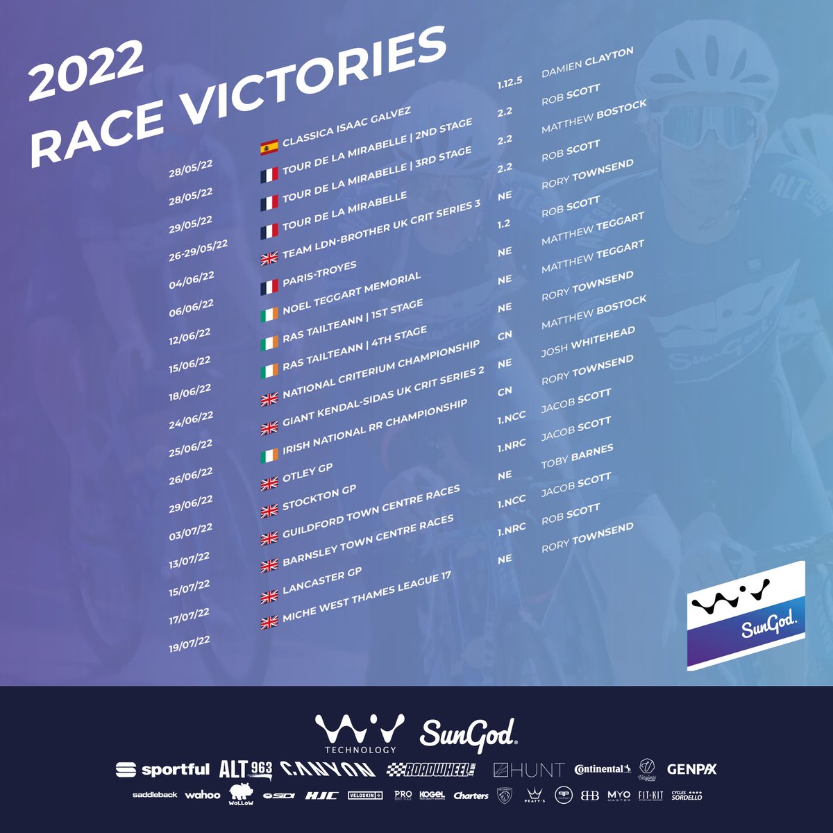 AT85ProCycling tweet media