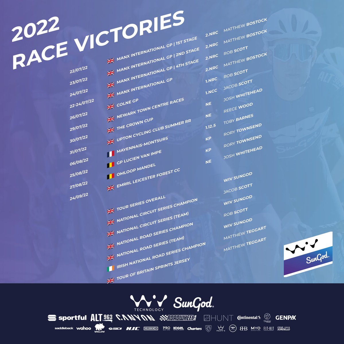 AT85ProCycling tweet media