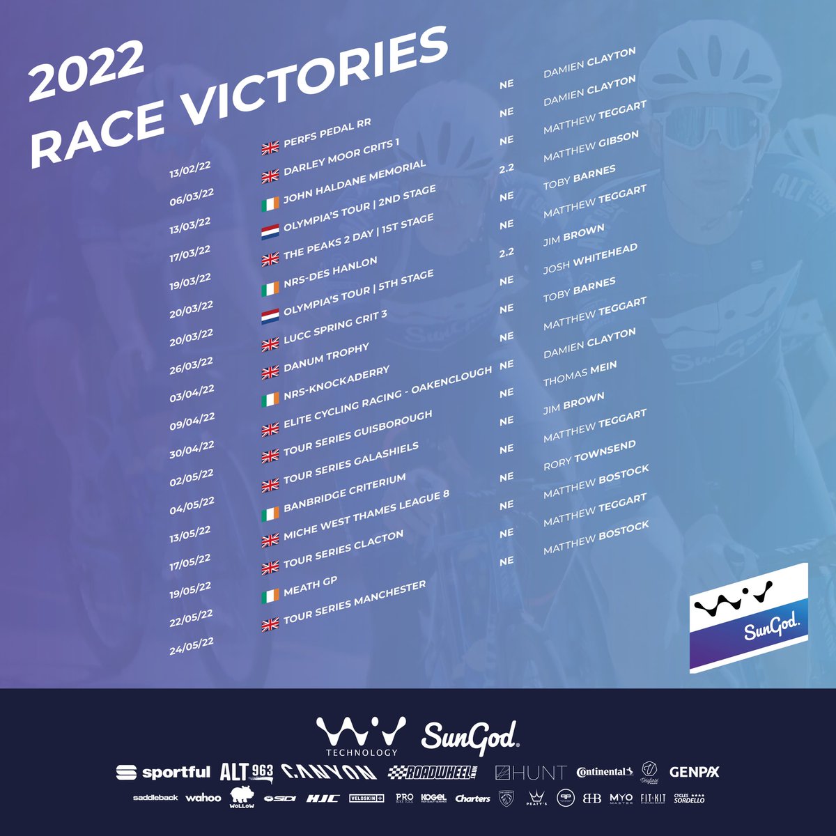 AT85ProCycling tweet media