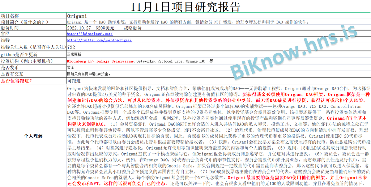 BiKnow_com's tweet photo. 11.1项目研究报告:DAO框架提供商Origami于10月27日宣布完成620万美元融资,Bloomberg LP(彭博)、Balaji Srinivasan等参投!
项目名称:Origami
项目官网:https://t.co/e1hEWN4ioo
项目推特:@jointheorigami
#Origami #DAO #jointheorigami #OrangeDAO #BloombergLP #Biknow研报 https://t.co/Ssgke9cCDg