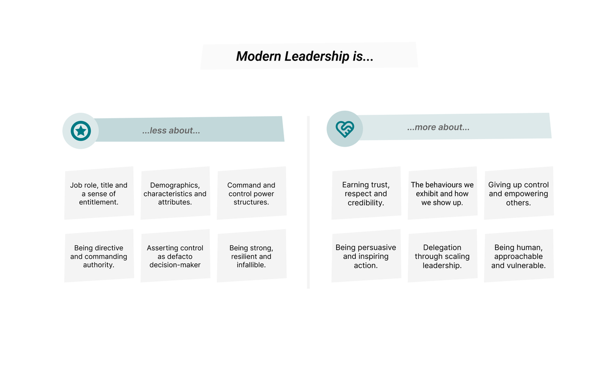 🤔DM#12

Is leadership a title? Something we are bestowed to recognise seniority? A badge declaring hierarchy in a power-based org structure. Or is it more about how we show up as individuals and the behaviours we demonstrate, that exhibit the qualities of leadership.

#ux