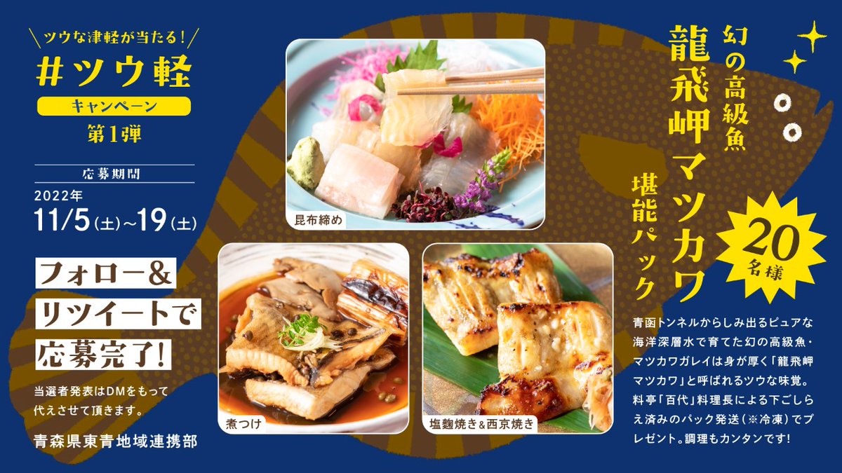 beyond_tsugaru's tweet photo. ＼青森県 東青津軽はツウがある🐟／
#ツウ軽 フォロー&amp;RTキャンペーン第一弾🎉

第一弾は、外ヶ浜町の
幻の高級魚「龍飛岬マツカワ」を20名様に‼

東青地域ならではのツウな賞品をゲットして
ツウ軽を堪能しよう✨

🎁応募方法🎁
1⃣ツウ軽アカウント（@beyond_tsugaru）をフォロー
2⃣この投稿をRT https://t.co/bDjmqXCAbg