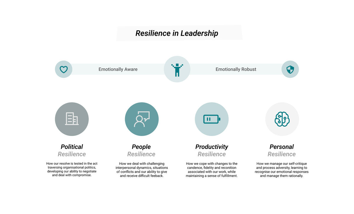 🤔DM#13

While resilience isn’t something that can be taught, as leaders we can learn to read the signals and situations in which being conscious of our emotional state better equips us to deal with the everyday challenges of leadership. 

medium.com/@MatthewGodfre…

#ux #leadership