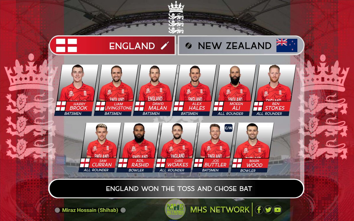 mhsNetworkBD's tweet photo. 🏏ICC Mens T20 World Cup 2022
33rd Match, Super 12 Group 1

England Playing XI
New Zealand Playing XI
#T20WorldCup | #T20WorldCup2022 | #ICC  | #MHS_Today #MHS_NETWORK #NZvENG #ENGvNZ #ENGvsNZ #NZvsENG https://t.co/a25z7Kkt7J