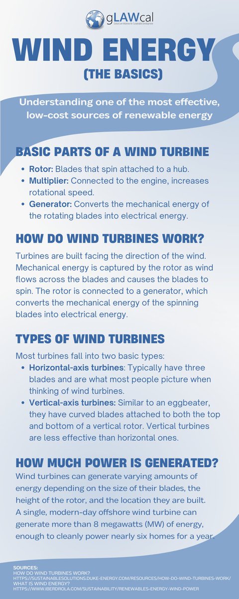 #windenergy #renewables #glawcalnews