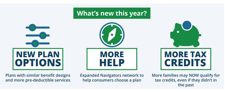 sarahL202's tweet photo. First day of open enrollment for people who need or have a marketplace plan! (at https://t.co/rUjtecFwnZ or their state's marketplace) Check out what's new this year, per a @JLSullivan blog: https://t.co/nXAqzZVF3c https://t.co/XTFFW89lrc