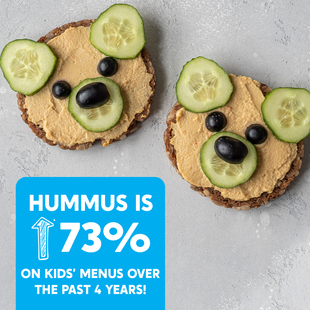 Hummus is a protein-packed way to stay healthy and have fun. At least kids seem to think so! Hummus is up 73% on kids’ menus for the past four years based on 2021 MenuTrends. Look to us as your go-to source for this mighty chickpea-based food.
