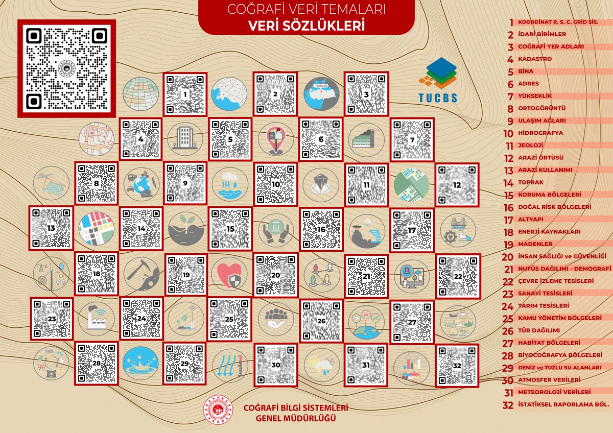 𝐓𝐔𝐂𝐁𝐒 Coğrafi Veri Sözlükleri ✅

➡️ rehber.tucbs.gov.tr

#cbsgovtr #cbsgm #cbs