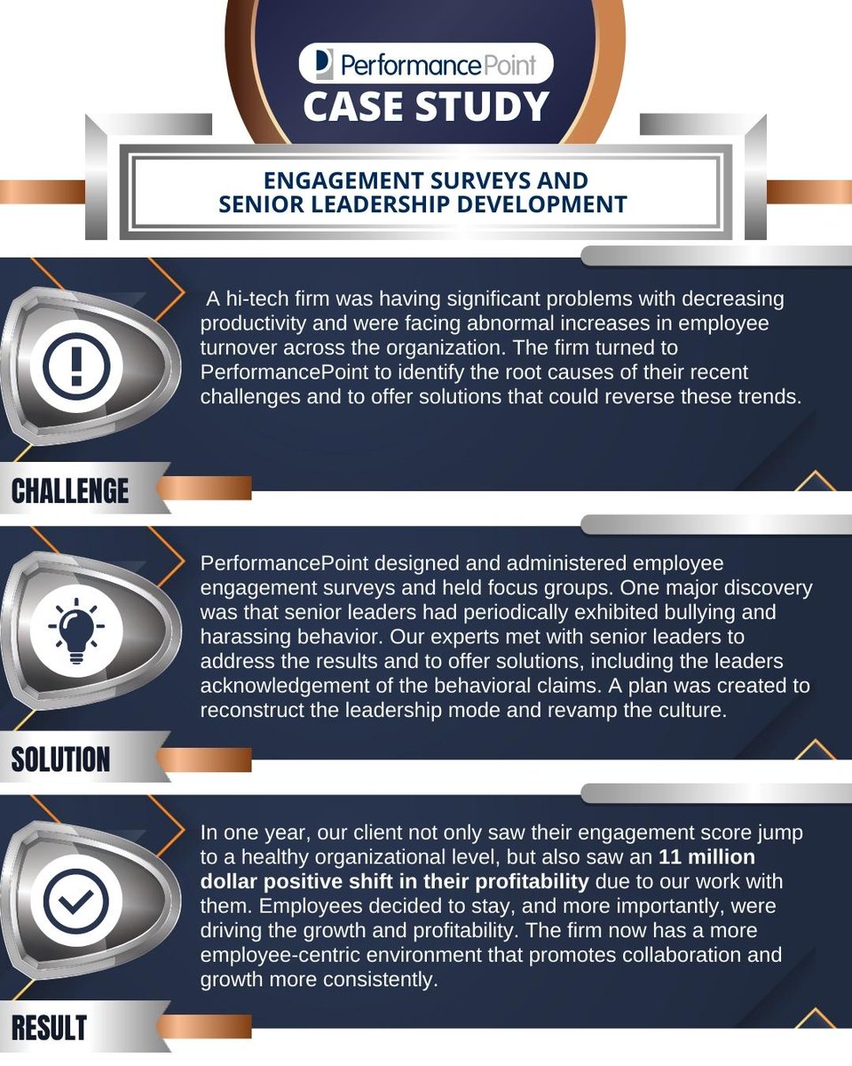 PerformancePoint tweet media