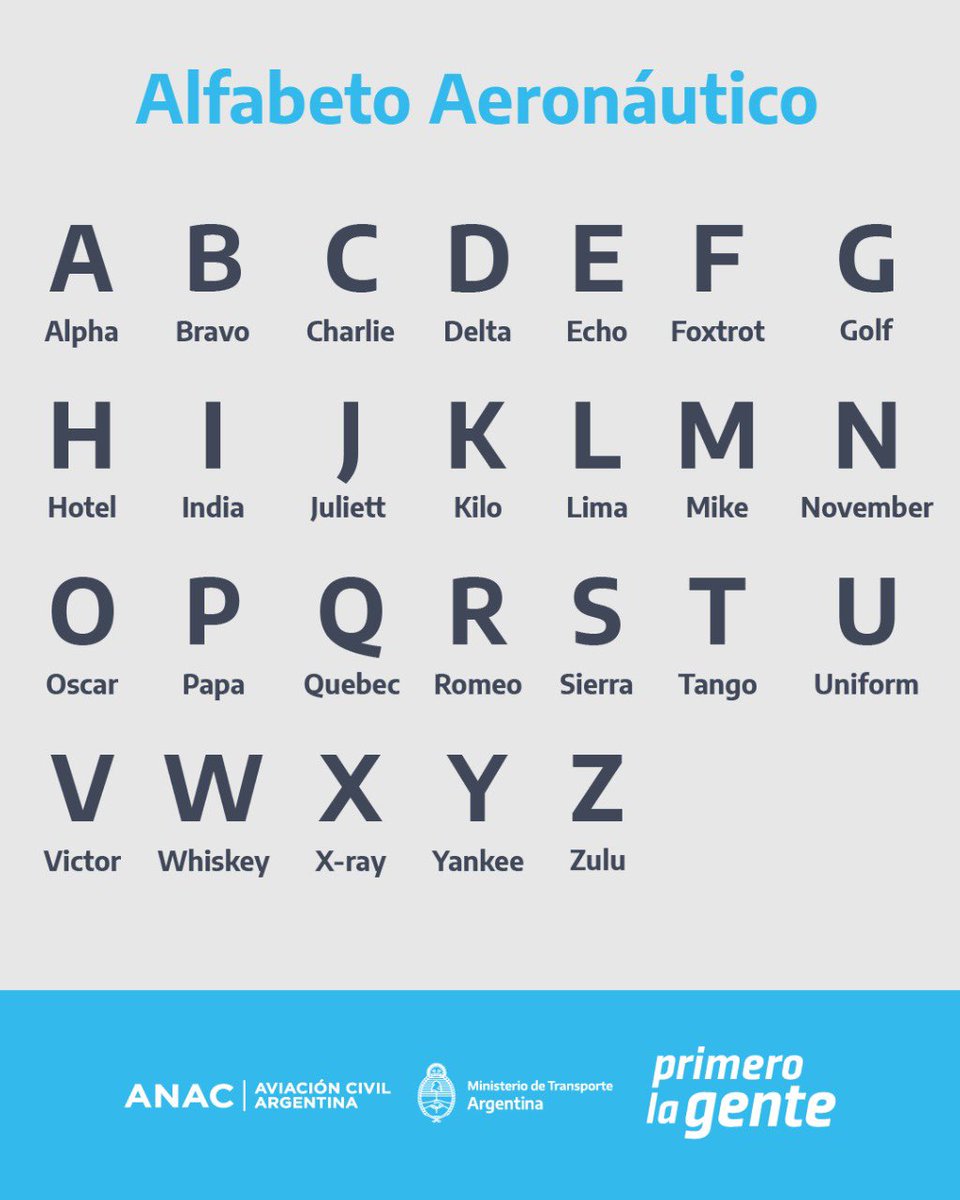 Živý seno předpověď abecedario aviacion smog Zřídit minimální