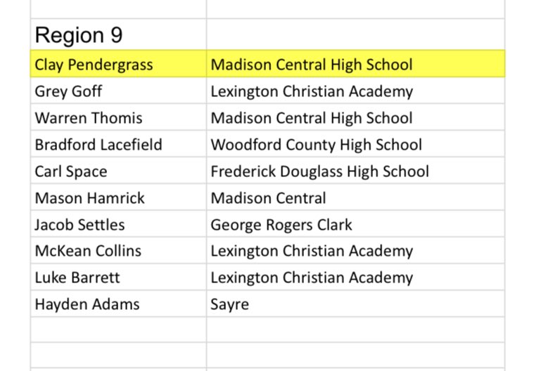 BlackandGoldDa1's tweet photo. High School Golf:

Bradford Lacefield and Abigail Caine have been named to the 9th Region’s All Region Team. https://t.co/RDP3yak0AO