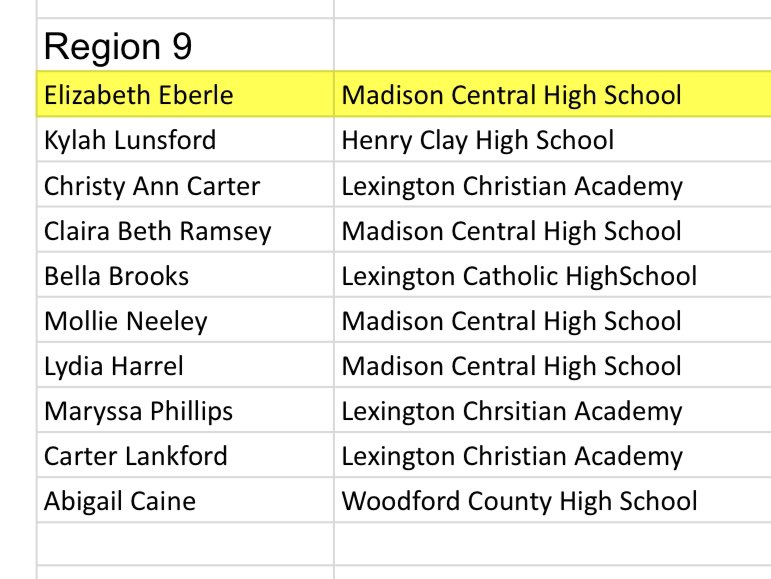 High School Golf:

Bradford Lacefield and Abigail Caine have been named to the 9th Region’s All Region Team.
