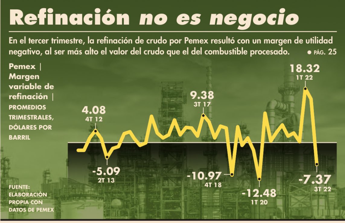 La ineptitud diaria del gobierno mal llamado de la transformación. #NoSonIguales #SonPeores #IneptitudDe4Ta 🦆01/11/2022