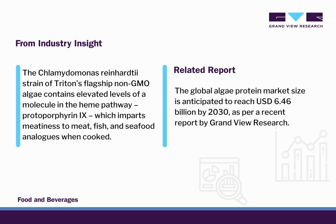 Food And Beverages | GVR tweet media