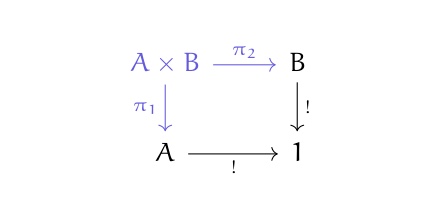 Definition of pullbacks with examples johndcook.com/blog/pullbacks/