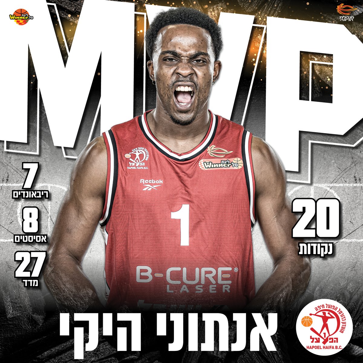 אנתוני היקי (@OFFsetHick_) מהפועל "בי-קיור לייזר" חיפה, שפלירטט עם טריפל דאבל וקלע סל ניצחון גדול, הוא מצטיין המחזור הרביעי בליגת ווינר סל