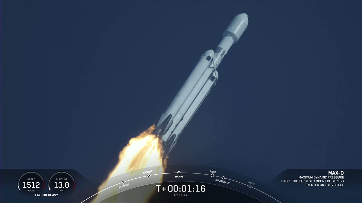 3 Boosters, supersonic and going through MaxQ