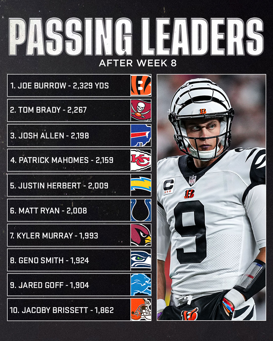 Nfl passing yards leader outlet