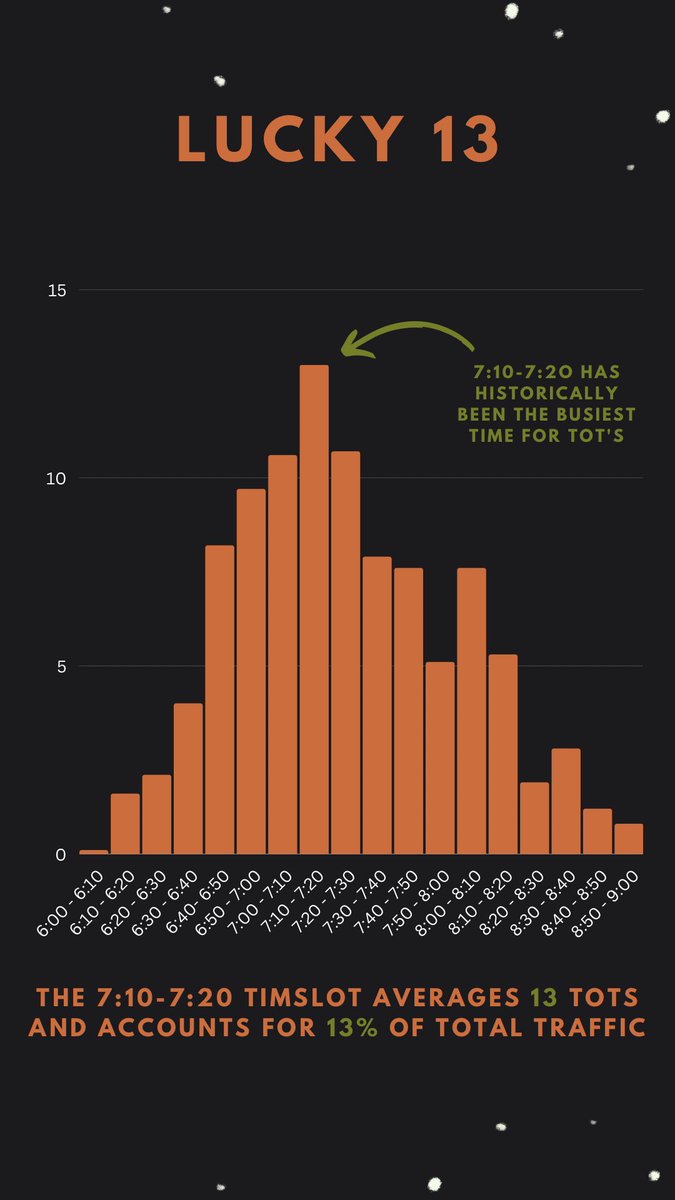 Behold - the 11th Annual Trick or Treat (TOT) Tally results!