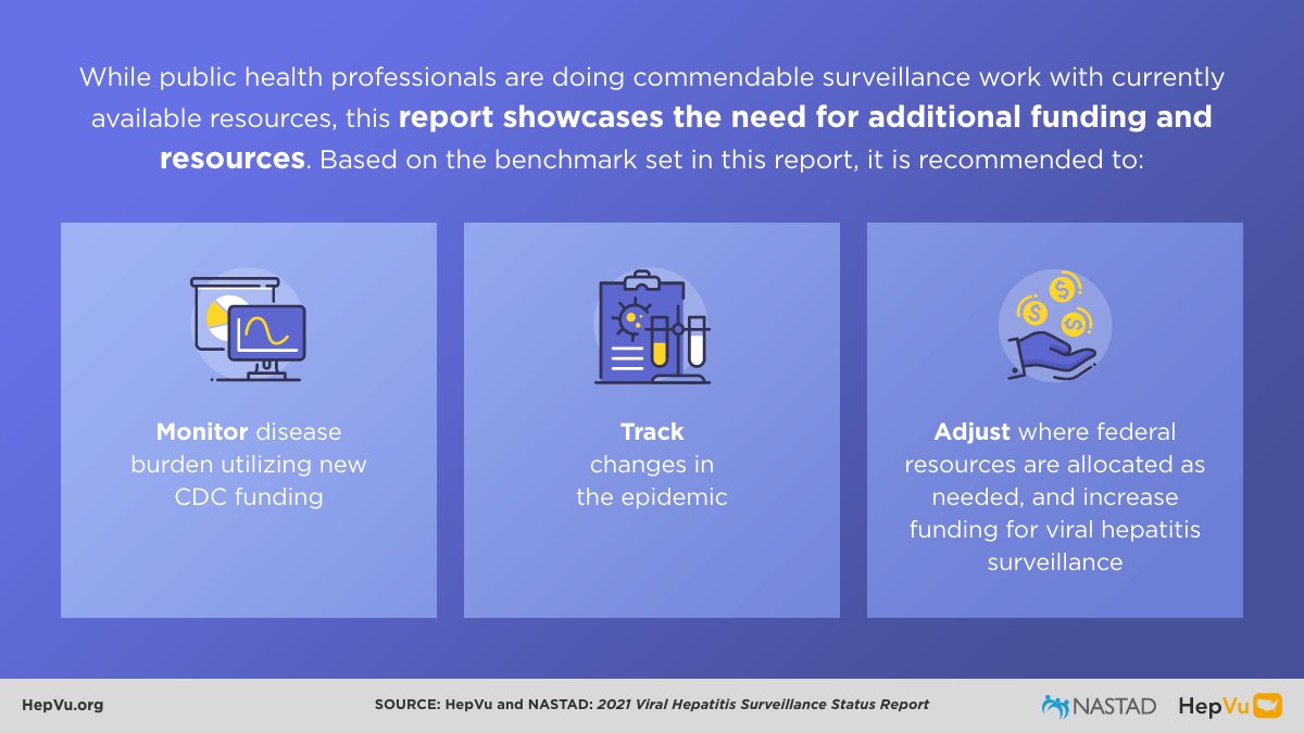 Don't forget to register for tomorrow's public briefing with HepVu and <a href="/NASTAD/">NASTAD</a> on the newly released 2021 Viral Hepatitis Surveillance Status Report! Register here: signaldc.zoom.us/webinar/regist…