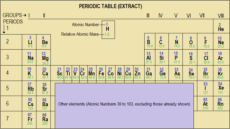 ormalearn's tweet photo. Are you familiar with the periodic table and it's development?
Learn more at https://t.co/weBlbt86UU

#Chemistry #ChemistrybyDemonstration https://t.co/aj3H42mt6N