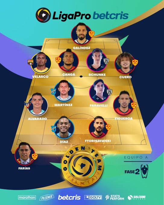 Balonazos's tweet photo. Cesar Farías el mejor DT de la segunda vuelta por la Liga Pro Betcris de Ecuador.

#VinotintoExt
#CésarFarias
#SDAucas

🔗 https://t.co/c7oNk3oMEC https://t.co/vfJJStl8zD