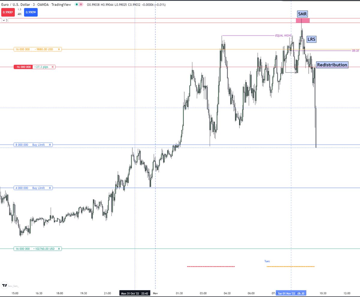 Eli_FX_so_EZ's tweet photo. What do you expect with this liquidity at 10AM News?
#EURUSD
#Demoballing https://t.co/BGxF60veAF