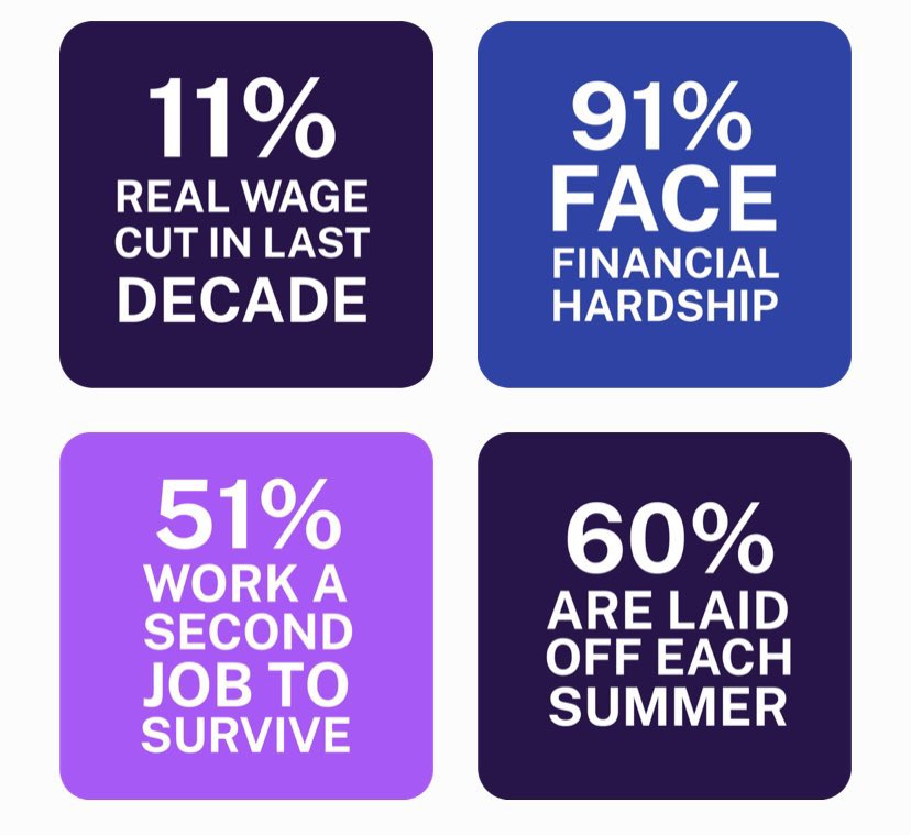ETFOelc's tweet photo. If @fordnation and @Sflecce believe it is essential kids don’t miss a day of school, they should negotiate a #fairdeal for the #edworkers that keep the schools open, and pay us what we deserve - a #livingwage! #39kIsNotEnough #onted https://t.co/2YeNNy1TRv