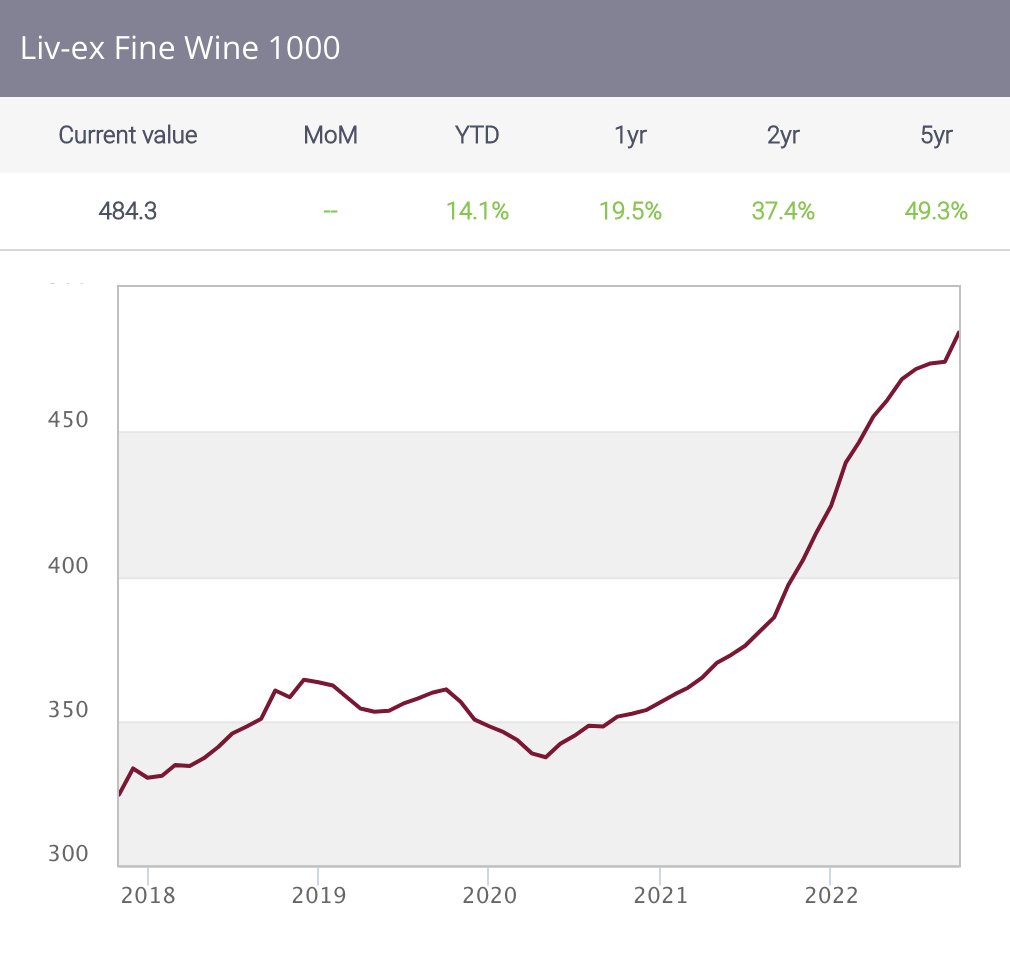tiw_nft's tweet photo. Curious why we're launching an NFT wine project in a bear market? Because wine is a stable asset, and by using NFTs we can make it easier for people to access.
#finewine #wineNFT #collectiblewine https://t.co/saBoln4qGg