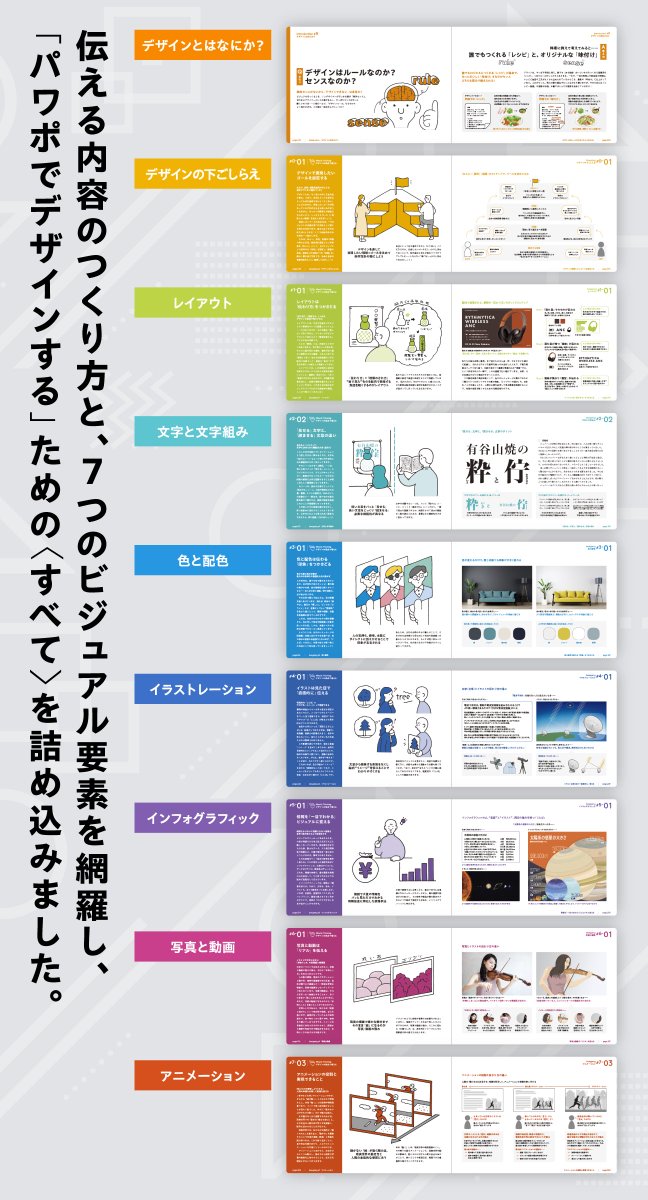 【おしらせ】 『パワーポイント・デザインブック 伝わるビジュアルをつくる考え方と技術のすべて』を、11/10に刊行します！ 「伝わるビジュアル」をつくるための、デザインの考え方、ビジュアルをつくる技術、パワポの機能を“全て”網羅した、オールインワン・ブックです！ 👉ppt.communis.design/ppdb