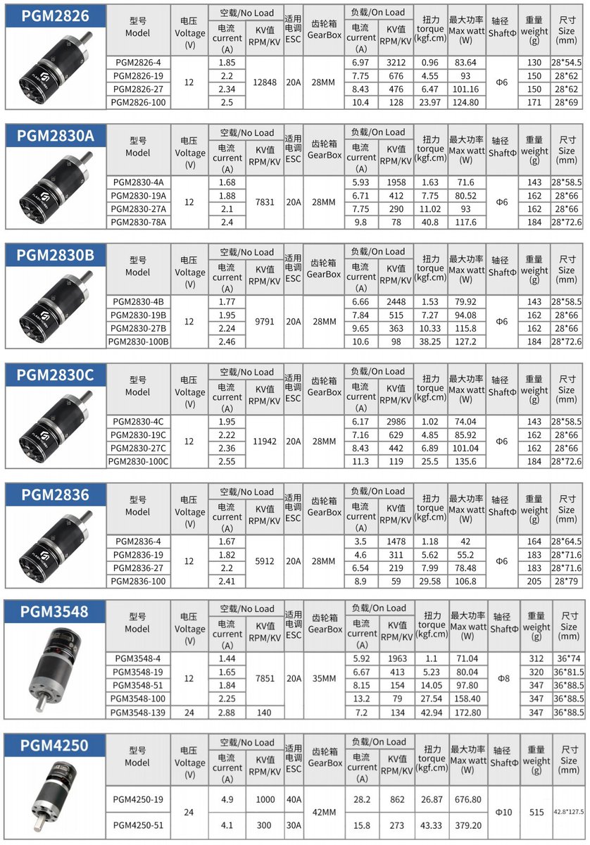 良い火曜日の夜 🌜
11月の初日。❄️
Flashhobby は、ギアボックス モーターのいくつかのパラメーターを更新します。

-PGM2826
-PGM2830A
-PGM2830B
-PGM2830C
-PGM2826
-PGM3548
-PGM4250

リモコンカー、ロボット、プリンター、芝刈り機などに使用できます。