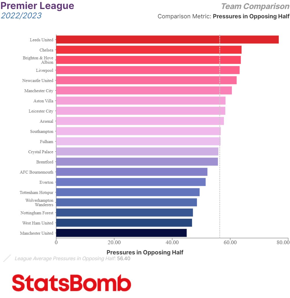 Hudl Statsbomb tweet media
