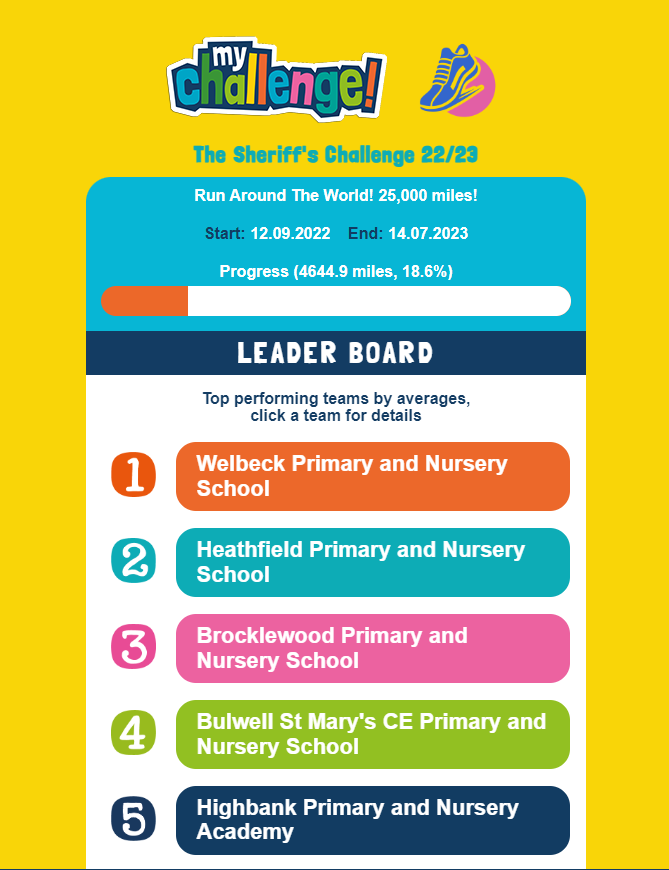 The Sheriff's Challenge tweet media