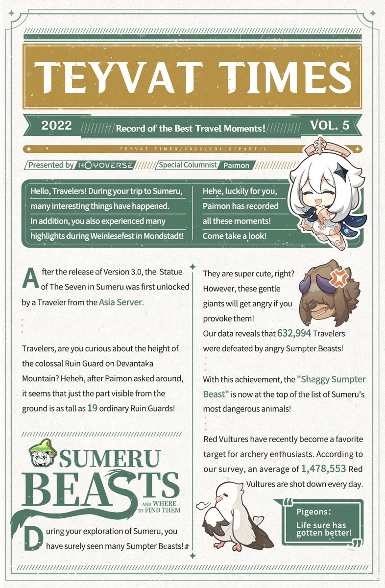 GenshinImpact's tweet image. Teyvat Times: Vol. 5

Hello, Travelers! During your trip to Sumeru, many interesting things have happened. In addition, you also experienced many highlights during Weinlesefest in Mondstadt!
Hehe, luckily for you, Paimon has recorded all these moments! 

#GenshinImpact