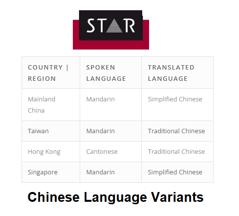 STAR Translation Dublin | Language Services tweet media