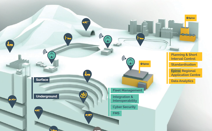 Read Article Here: ow.ly/U8SA50Lp1P9
We believe that innovative mining technologies such as automation, interoperability and digitalisation tools are the future of our industries.