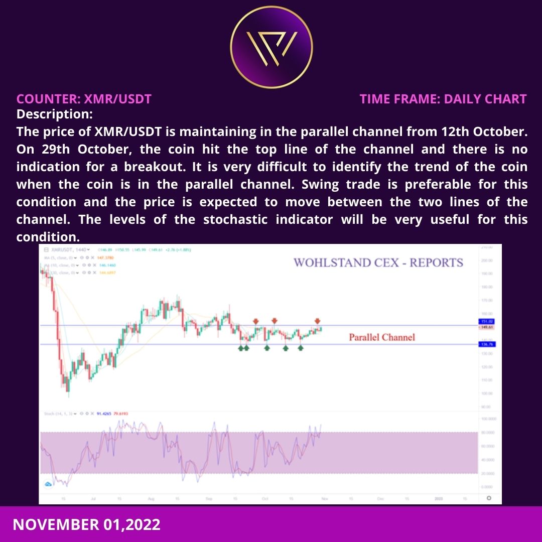 WOHLSTAND EXCHANGE tweet media