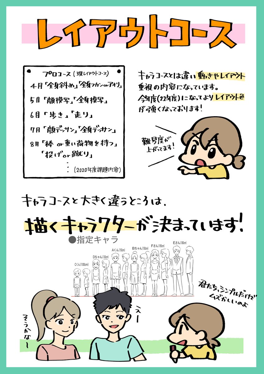 レイアウト、アニメ、各コースの内容、特徴。 