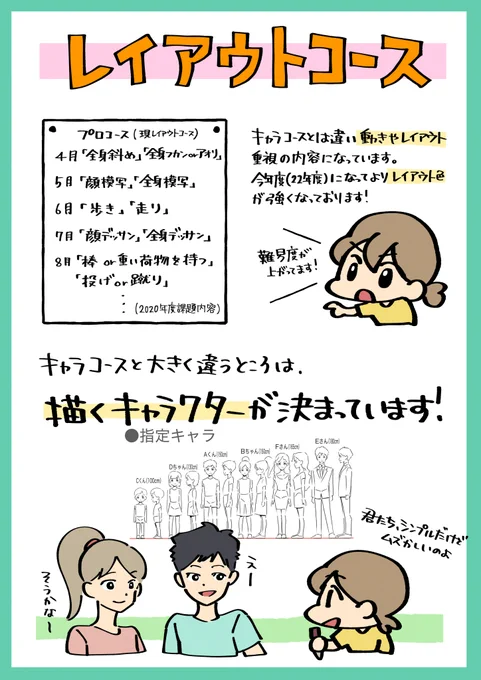レイアウト、アニメ、各コースの内容、特徴。 
